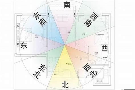 門口向東南|家居風水——如何以大門定坐向